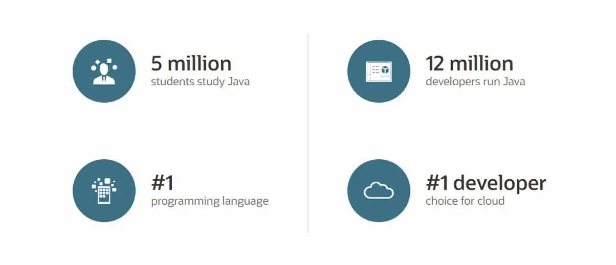 java is a choice of millions of people